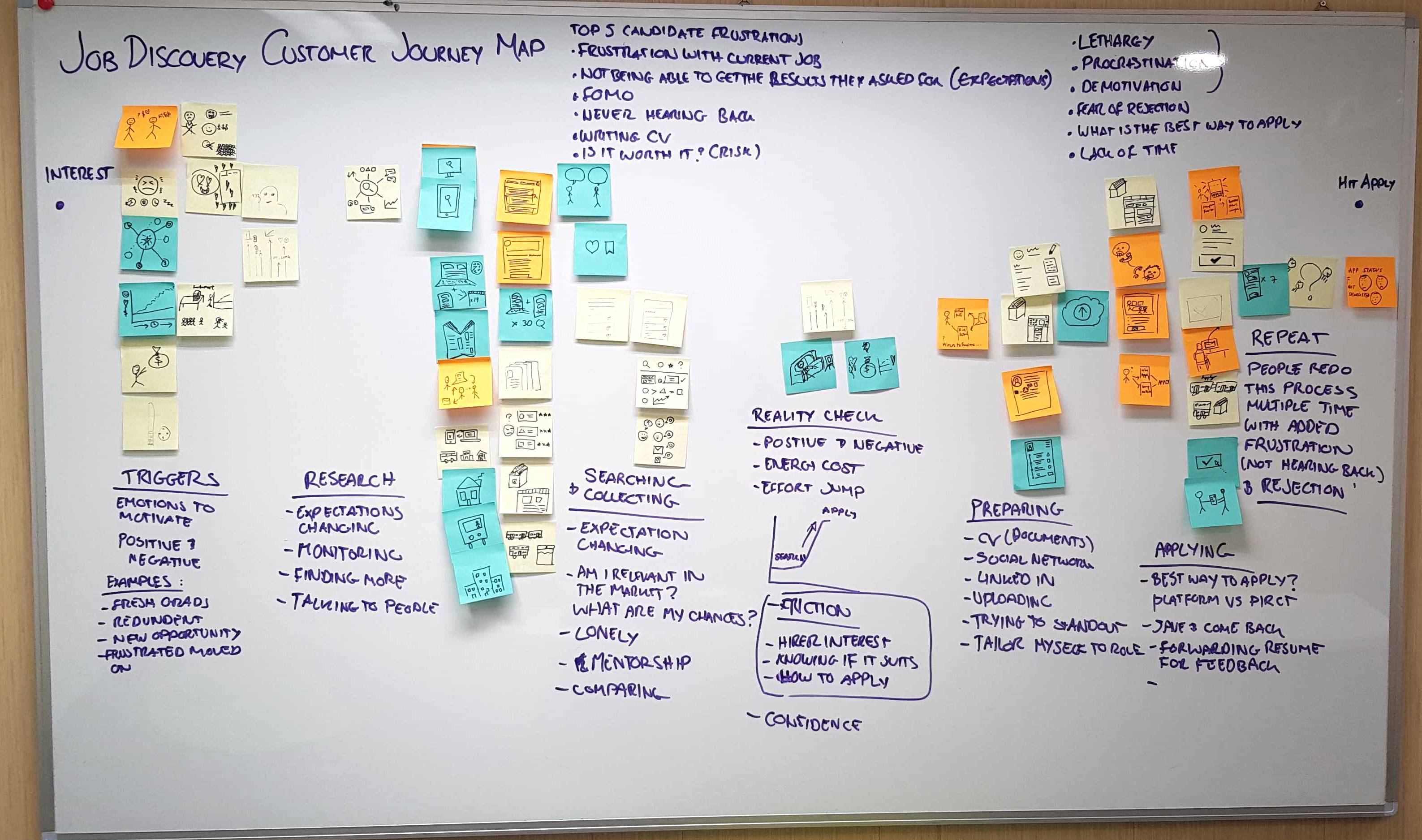 Journey mapping workshop for the job seeker experience